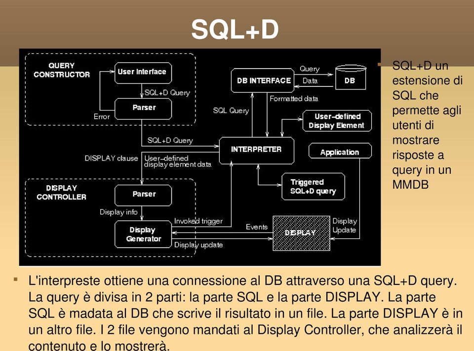 La query è divisa in 2 parti: la parte SQL e la parte DISPLAY.