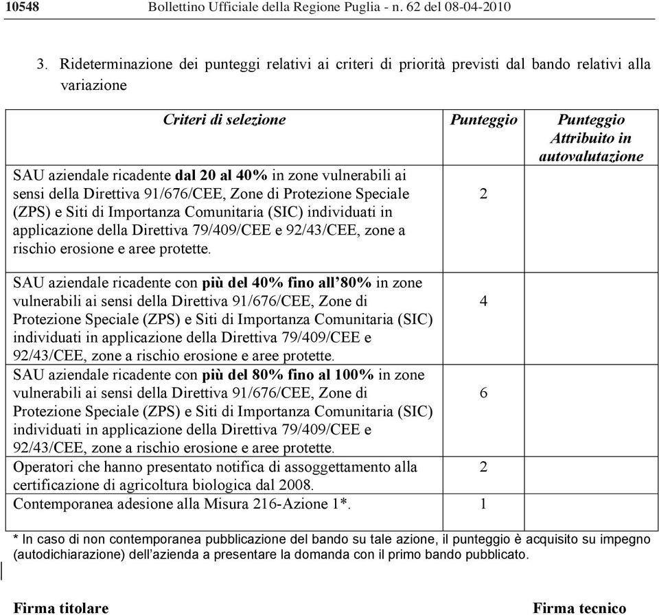 ricadente dal 20 al 40% in zone vulnerabili ai sensi della Direttiva 91/676/CEE, Zone di Protezione Speciale (ZPS) e Siti di Importanza Comunitaria (SIC) individuati in applicazione della Direttiva