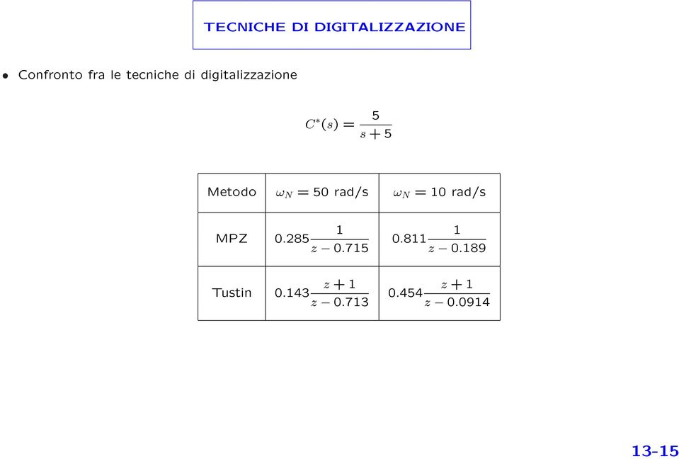 rad/s ω N = 10 rad/s 1 MPZ 0.285 z 0.715 1 0.811 z 0.