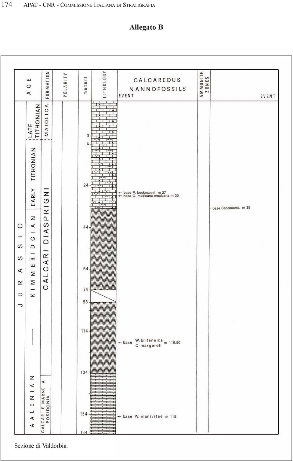 DI STRATIGRAFIA