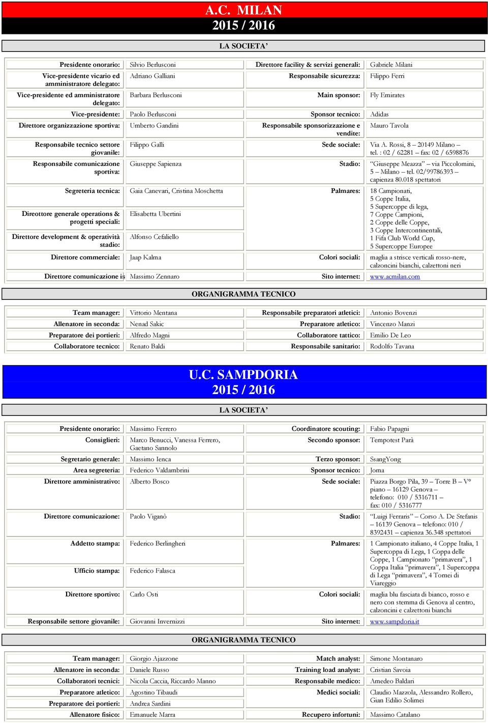 MILAN 2015 / 2016 LA SOCIETA Direttore facility & servizi generali: Gabriele Milani Responsabile sicurezza: Filippo Ferri Main sponsor: Fly Emirates Sponsor tecnico: Adidas Responsabile