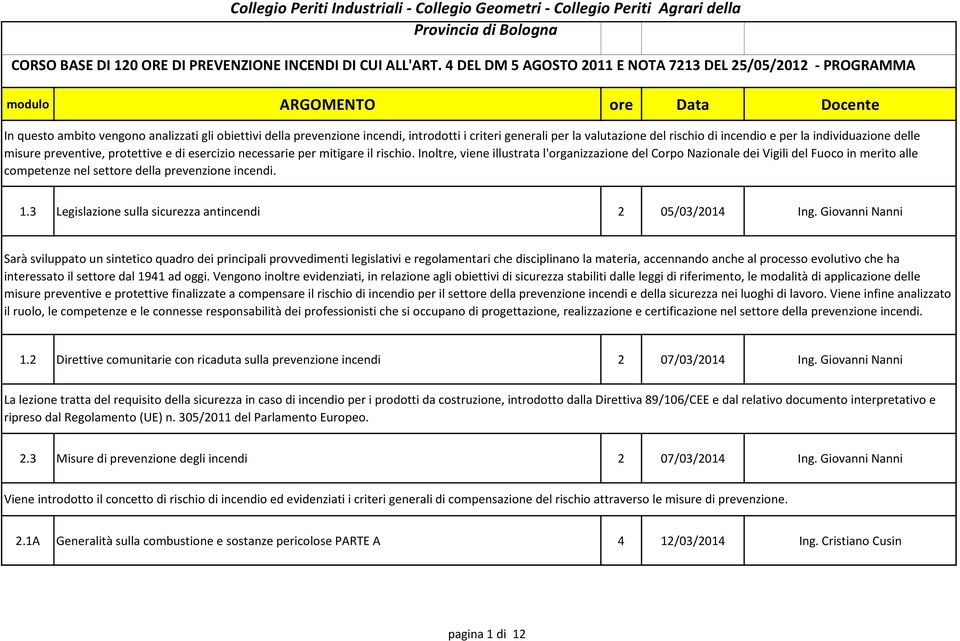 Inoltre, viene illustrata l'organizzazione del Corpo Nazionale dei Vigili del Fuoco in merito alle competenze nel settore della prevenzione incendi. 1.