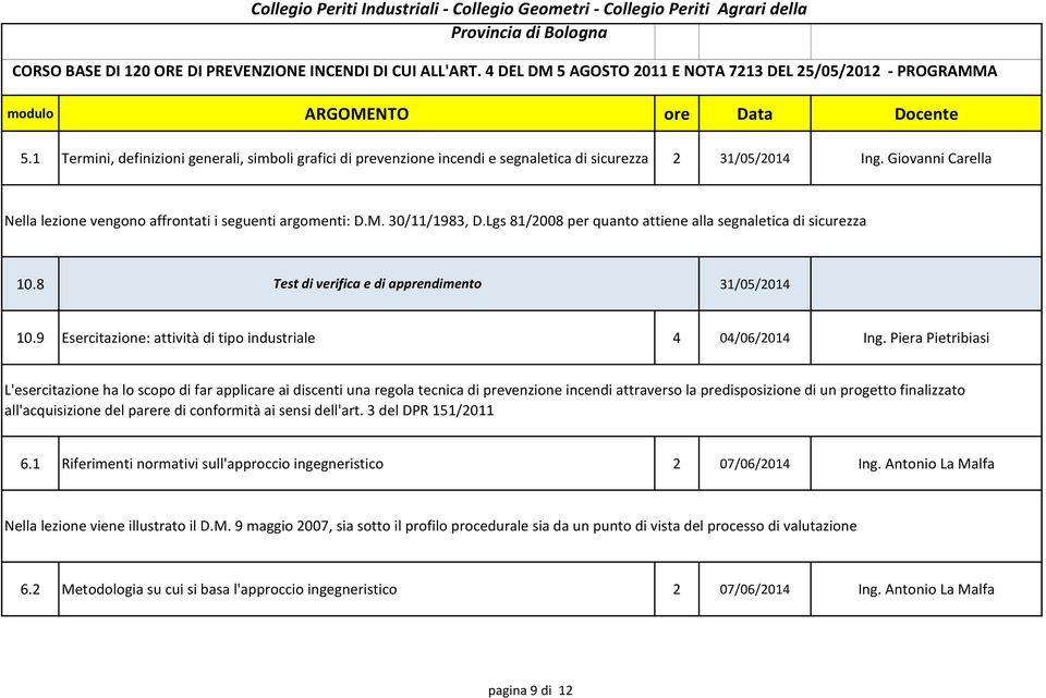 Piera Pietribiasi L'esercitazione ha lo scopo di far applicare ai discenti una regola tecnica di prevenzione incendi attraverso la predisposizione di un progetto finalizzato all'acquisizione del