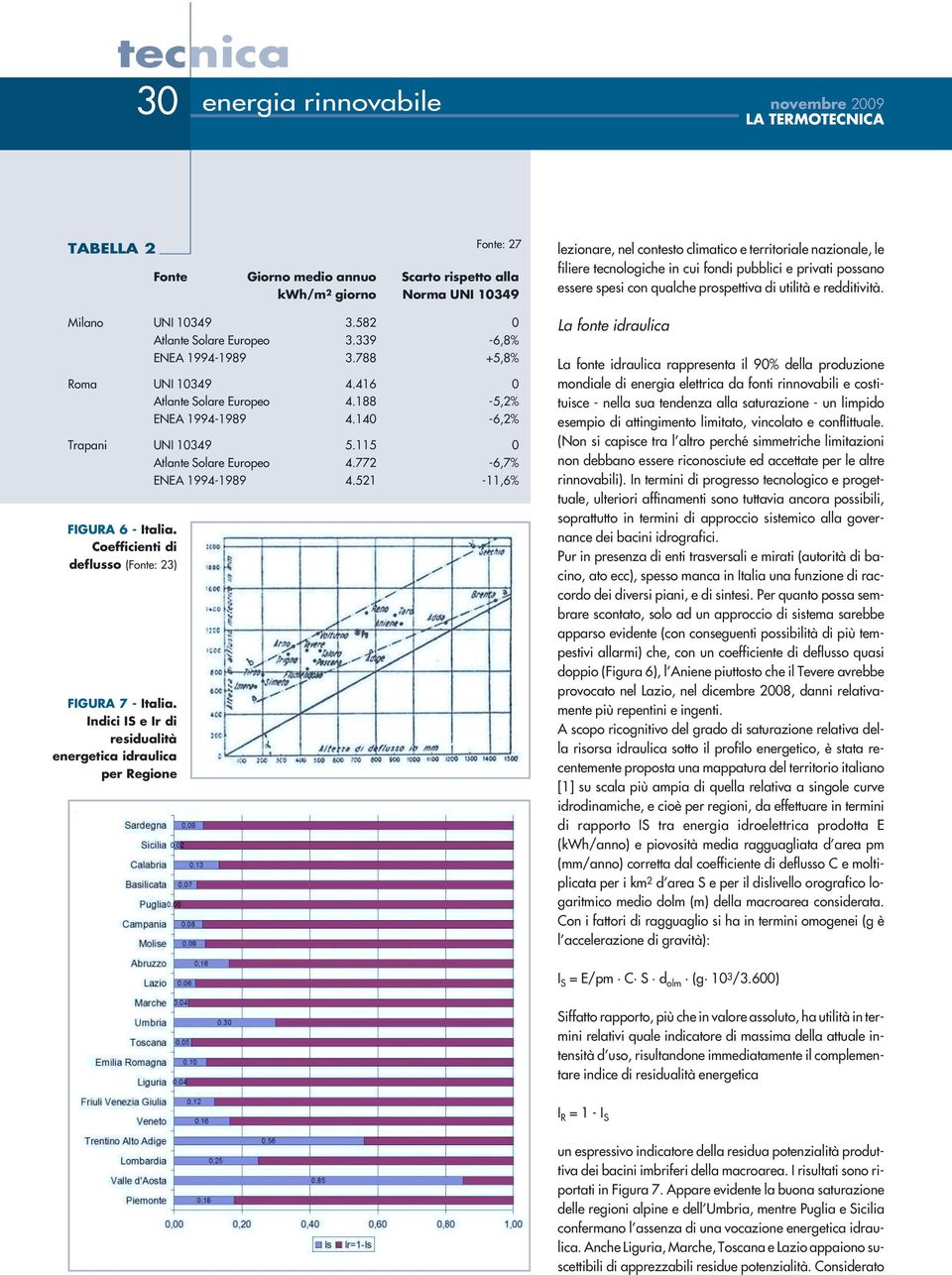 521-11,6% FIGURA 6 - Italia. Coefficienti di deflusso (Fonte: 23) FIGURA 7 - Italia.