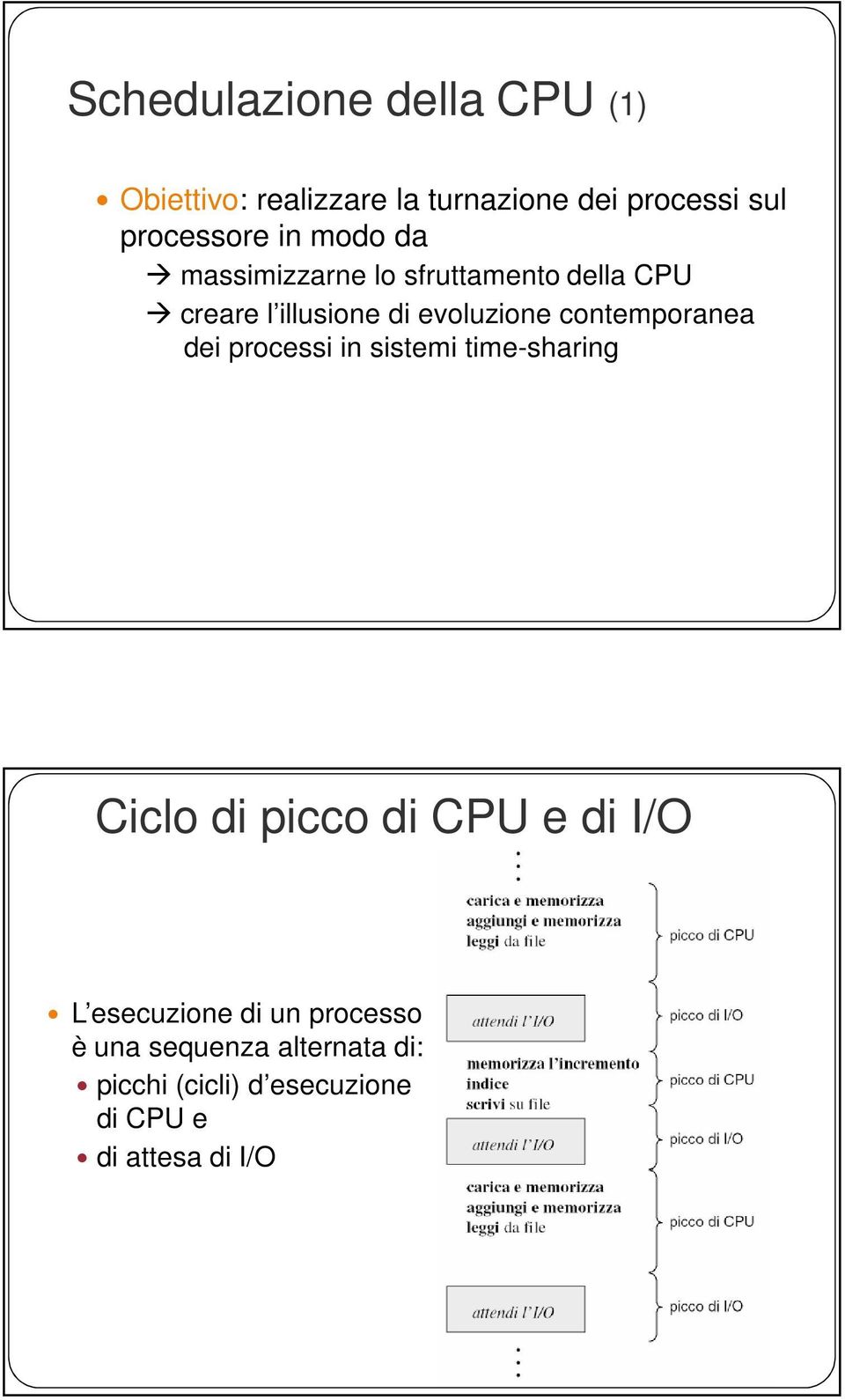 contemporanea dei processi in sistemi time-sharing Ciclo di picco di CPU e di I/O L