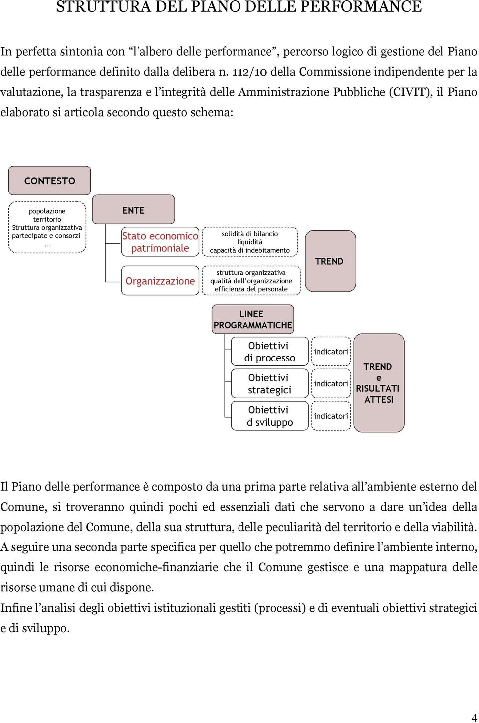 Struttura organizzativa partcipat consorzi ENTE Stato conomico patrimonial Organizzazion solidità di bilancio liquidità capacità di indbitamnto struttura organizzativa qualità dll organizzazion