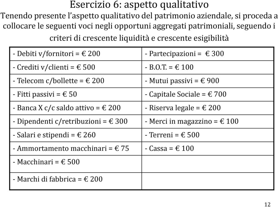 = 100 - Telecom c/bollette = 200 - Mutui passivi = 900 - Fitti passivi = 50 - Capitale Sociale = 700 - Banca X c/c saldo attivo = 200 - Riserva legale = 200 - Dipendenti