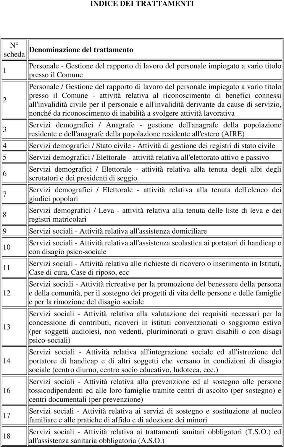 riconoscimento di inabilità a svolgere attività lavorativa Servizi demografici / Anagrafe - gestione dell'anagrafe della popolazione residente e dell'anagrafe della popolazione residente all'estero