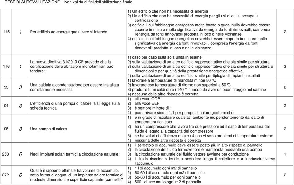 il rapporto ottimale tra volume di accumulo, sotto forma di acqua, di un impianto solare termico di modeste dimensioni e superficie captante (pannelli)?