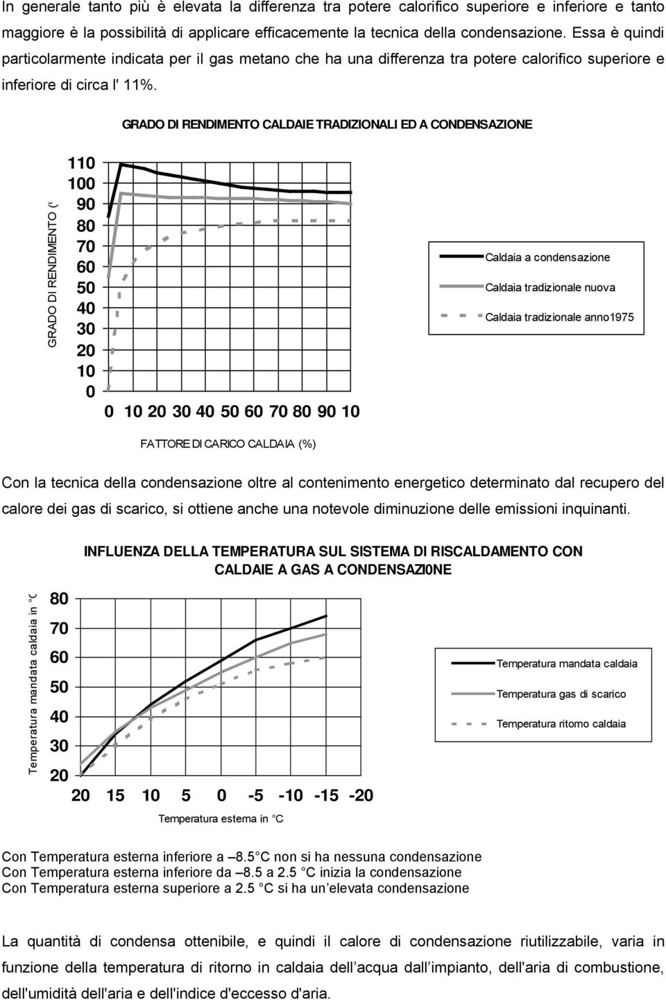 GRADO DI RENDIMENTO CALDAIE TRADIZIONALI ED A CONDENSAZIONE GRADO DI RENDIMENTO (% 110 100 90 80 70 60 50 40 30 20 10 0 0 10203040506070809010 Caldaia a condensazione Caldaia tradizionale nuova