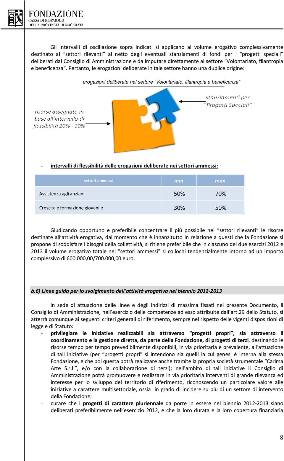 Pertanto, le erogazioni deliberate in tale settore hanno una duplice origine: erogazioni deliberate nel settore Volontariato, filantropia e beneficenza - intervalli di flessibilità delle erogazioni