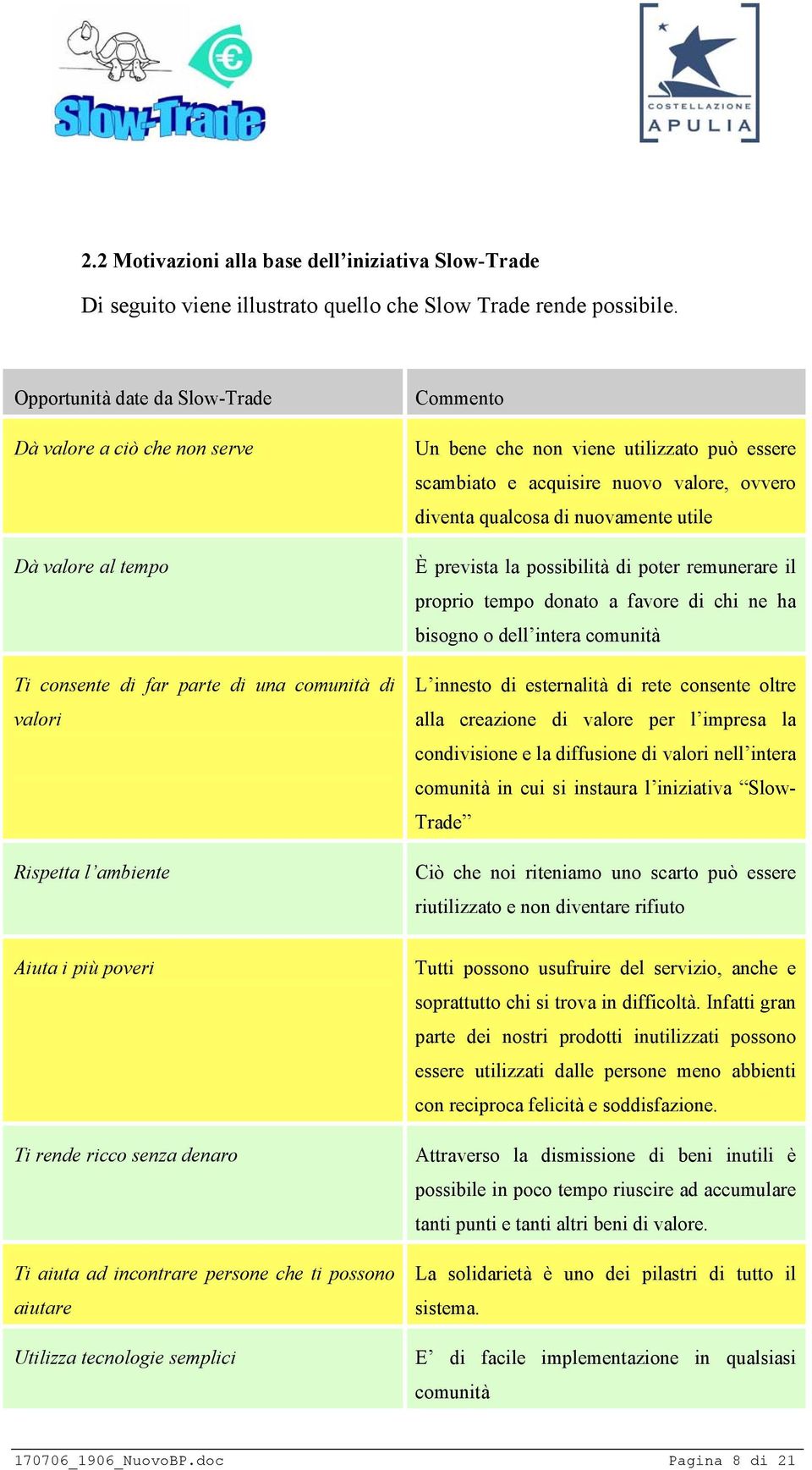 essere scambiato e acquisire nuovo valore, ovvero diventa qualcosa di nuovamente utile È prevista la possibilità di poter remunerare il proprio tempo donato a favore di chi ne ha bisogno o dell