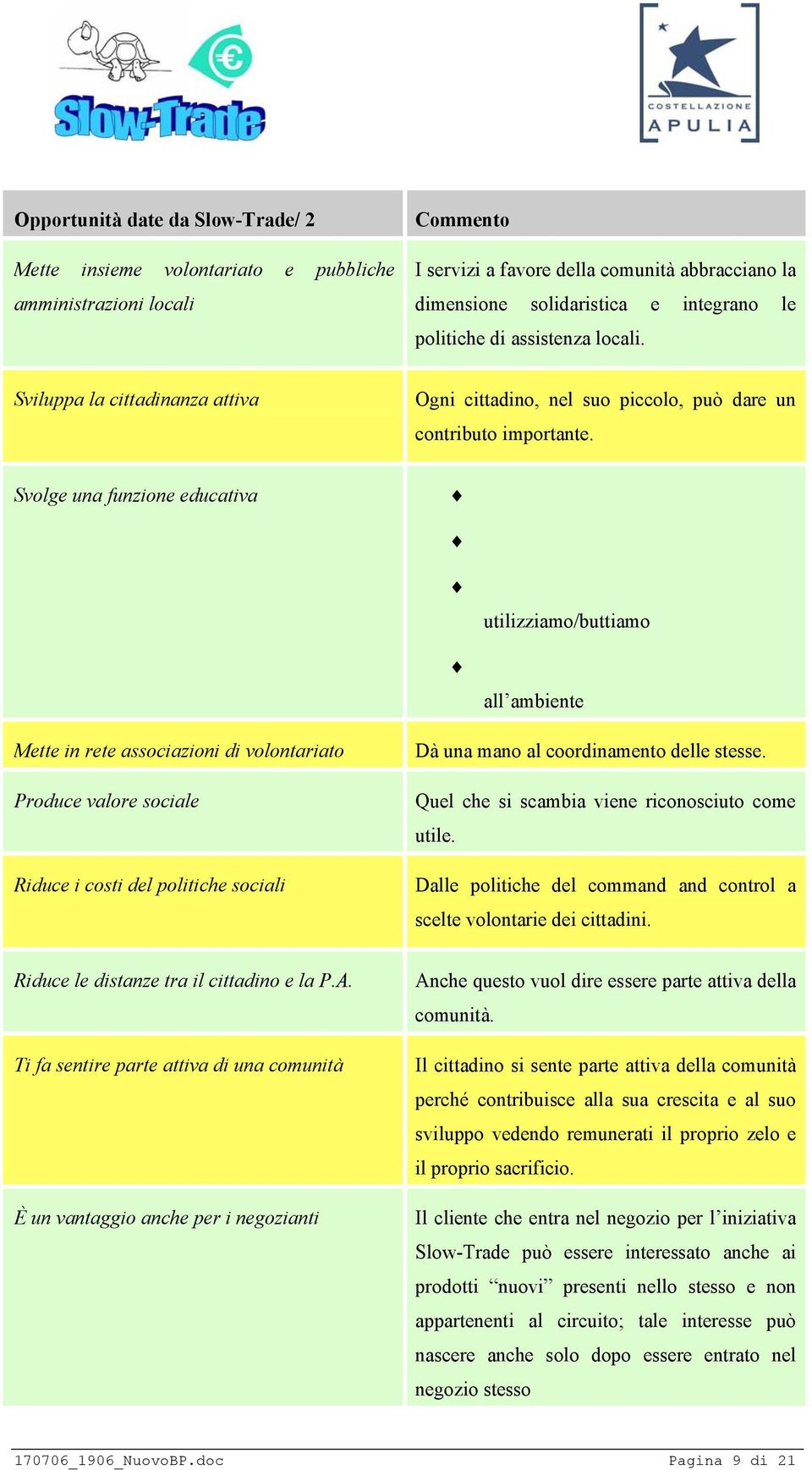 Svolge una funzione educativa Educa al risparmio Educa al dono Educa a dare valore alle cose che utilizziamo/buttiamo Educa all attenzione agli altri e all ambiente Mette in rete associazioni di