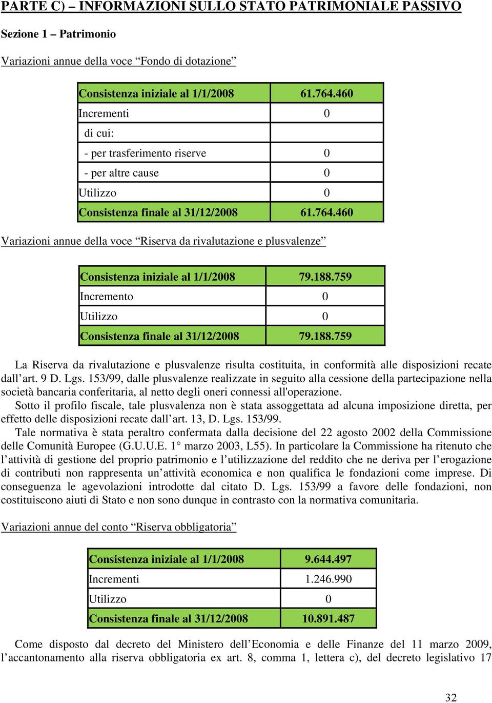 460 Variazioni annue della voce Riserva da rivalutazione e plusvalenze Consistenza iniziale al 1/1/2008 79.188.