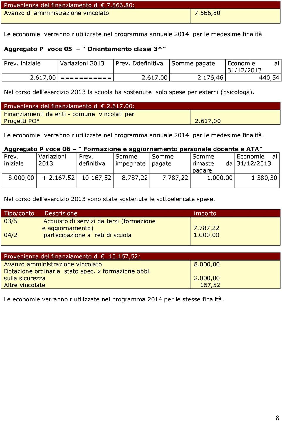 176,46 440,54 Nel corso dell'esercizio 2013 la scuola ha sostenute solo spese per esterni (psicologa). Provenienza del finanziamento di 2.