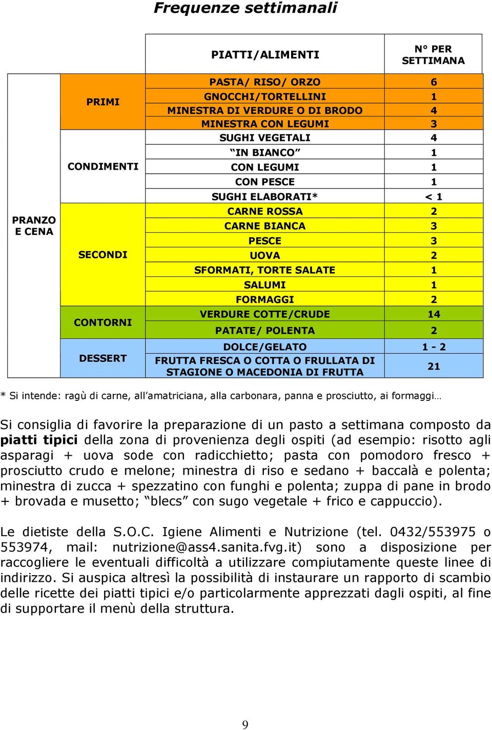 PATATE/ POLENTA 2 DOLCE/GELATO 1-2 FRUTTA FRESCA O COTTA O FRULLATA DI STAGIONE O MACEDONIA DI FRUTTA 21 * Si intende: ragù di carne, all amatriciana, alla carbonara, panna e prosciutto, ai formaggi