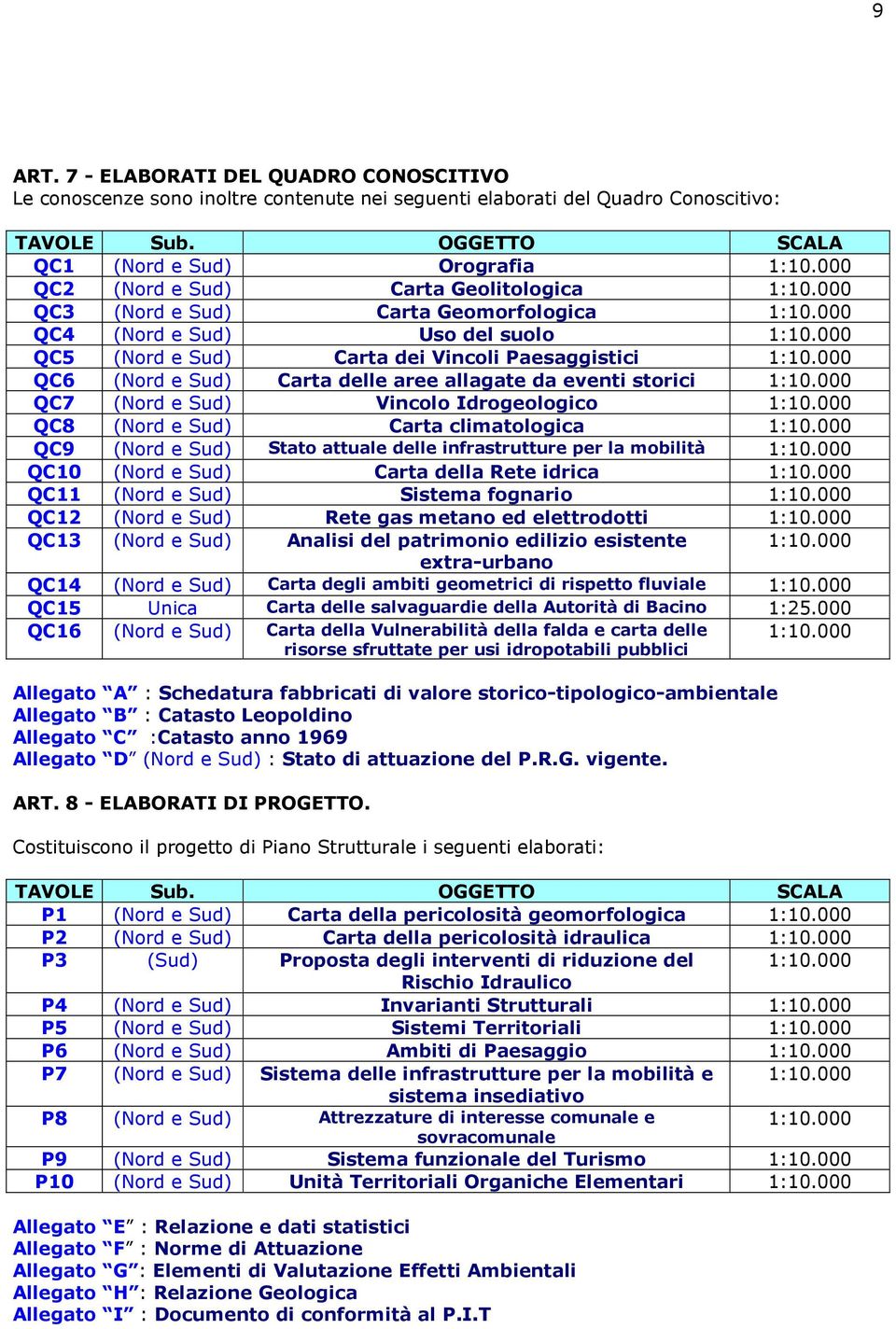 000 QC6 (Nord e Sud) Carta delle aree allagate da eventi storici 1:10.000 QC7 (Nord e Sud) Vincolo Idrogeologico 1:10.000 QC8 (Nord e Sud) Carta climatologica 1:10.