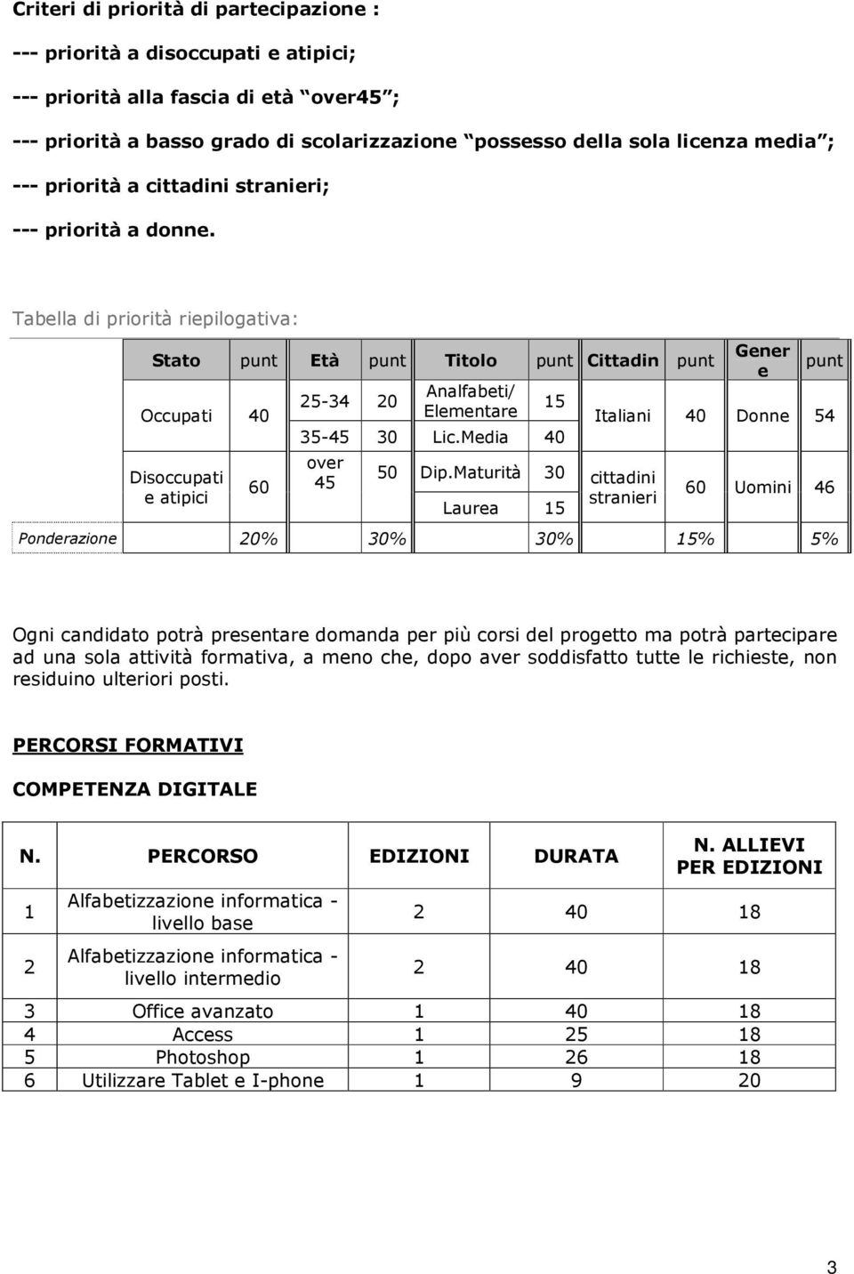 Tabella di priorità riepilogativa: Stato punt Età punt Titolo punt Cittadin punt Occupati 40 Disoccupati e atipici 60 25-34 20 Analfabeti/ Elementare 15 35-45 30 Lic.Media 40 over 45 50 Dip.