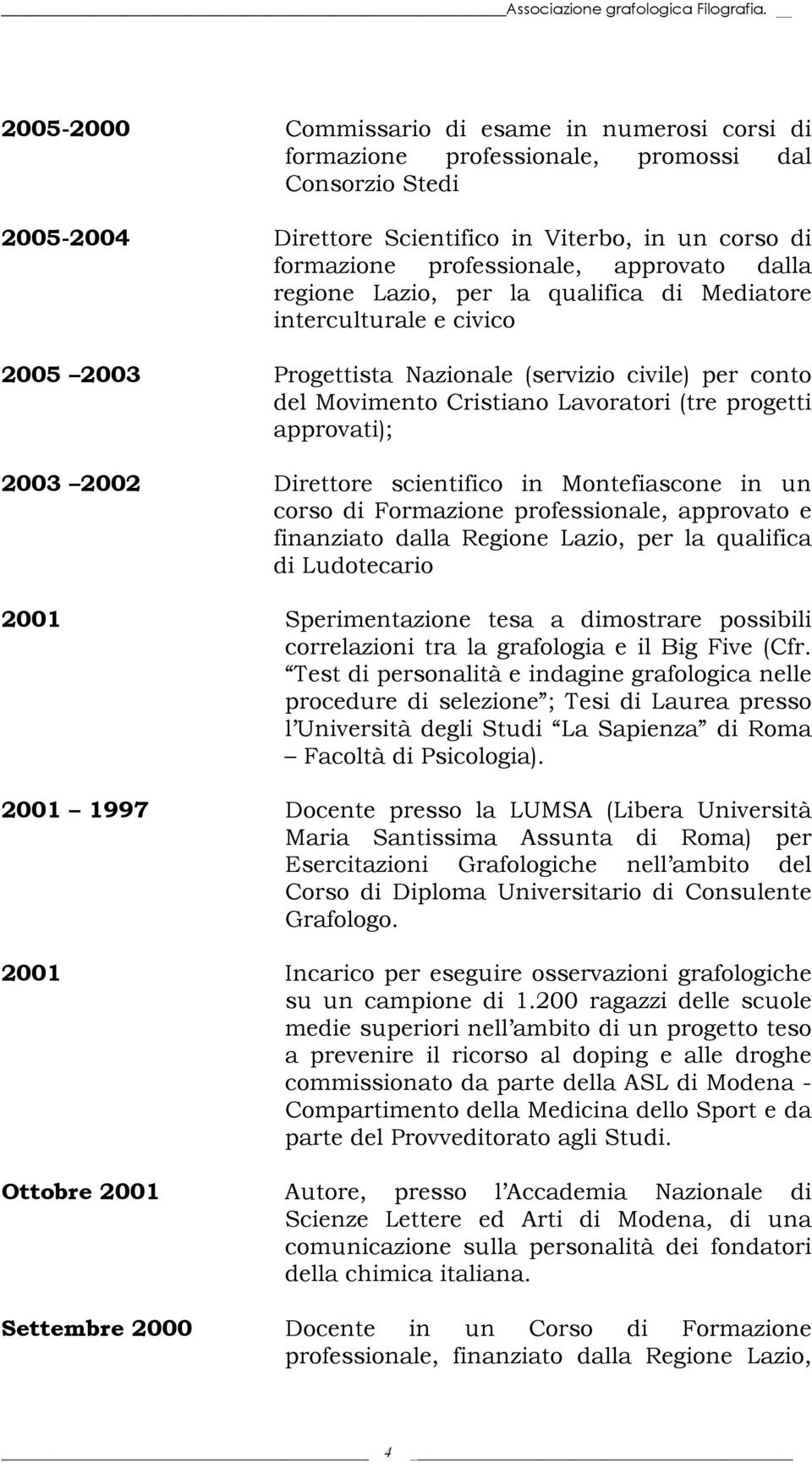 approvato dalla regione Lazio, per la qualifica di Mediatore interculturale e civico 2005 2003 Progettista Nazionale (servizio civile) per conto del Movimento Cristiano Lavoratori (tre progetti