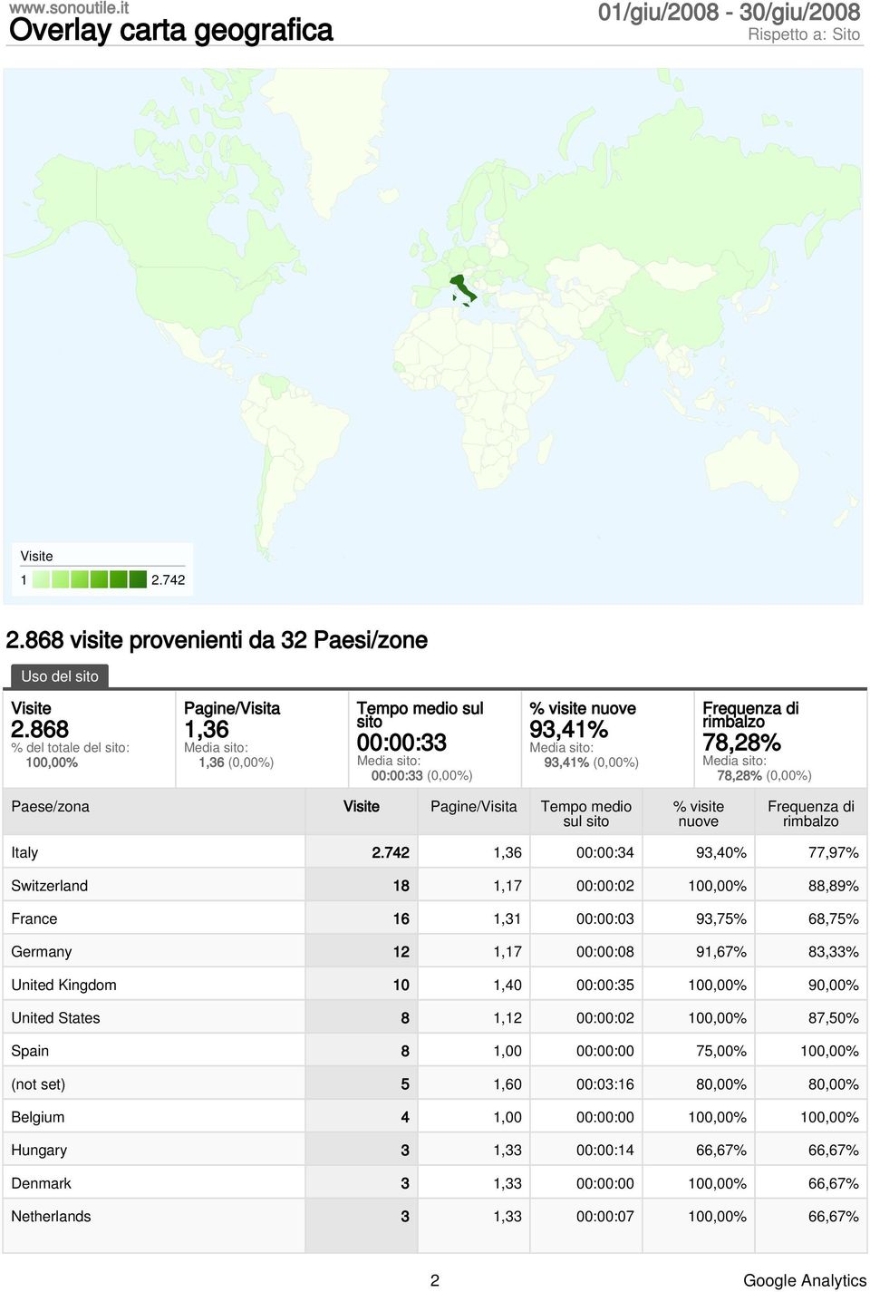 rimbalzo 78,28% Media sito: 78,28% (0,00%) Paese/zona Visite Pagine/Visita Tempo medio sul sito % visite nuove Frequenza di rimbalzo Italy 2.