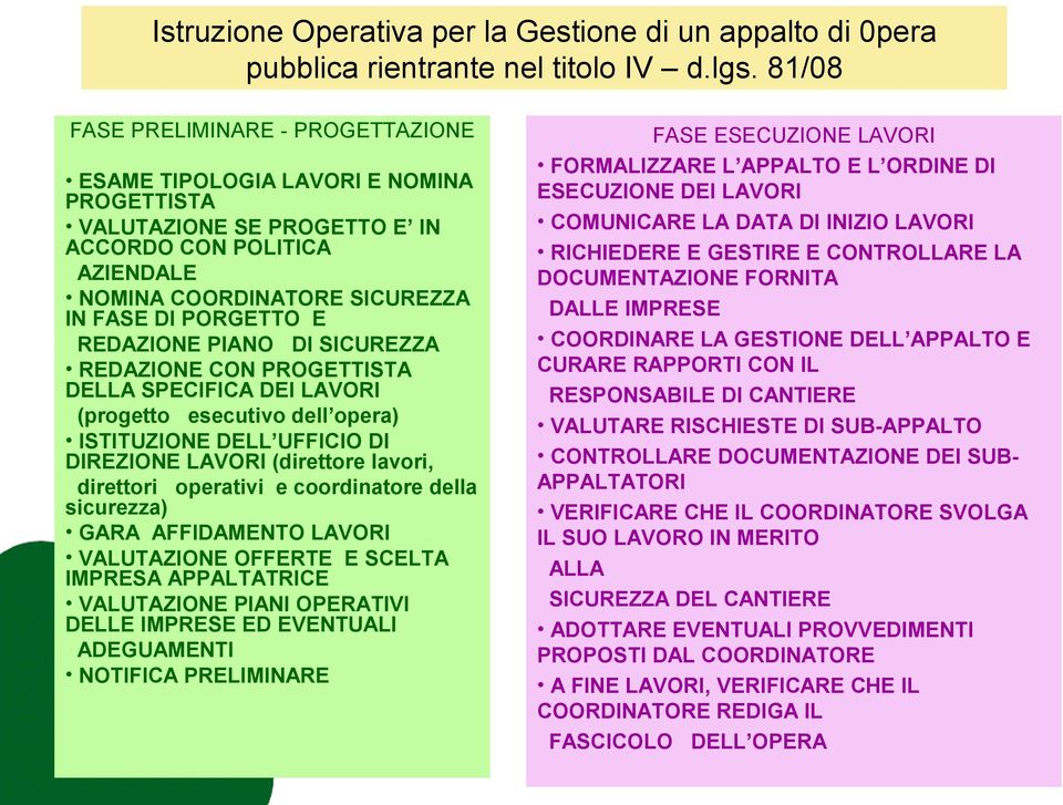 REDAZIONE PIANO DI SICUREZZA REDAZIONE CON PROGETTISTA DELLA SPECIFICA DEI LAVORI (progetto esecutivo dell opera) ISTITUZIONE DELL UFFICIO DI DIREZIONE LAVORI (direttore lavori, direttori operativi e