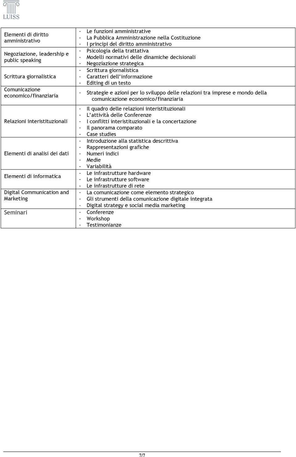 del diritto amministrativo - Psicologia della trattativa - Modelli normativi delle dinamiche decisionali - Negoziazione strategica - Scrittura giornalistica - Caratteri dell informazione - Editing di