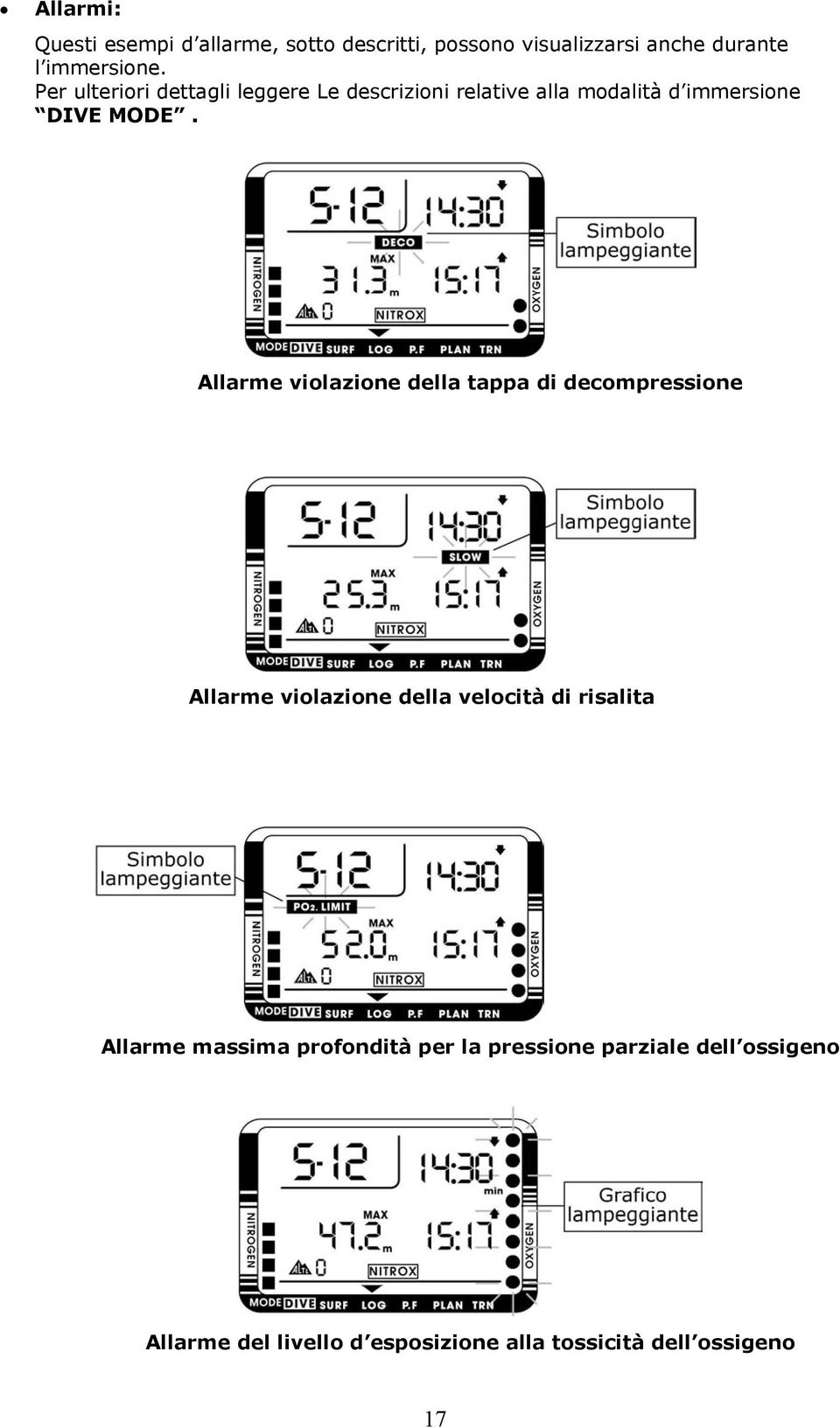 Allarme violazione della tappa di decompressione Allarme violazione della velocità di risalita Allarme