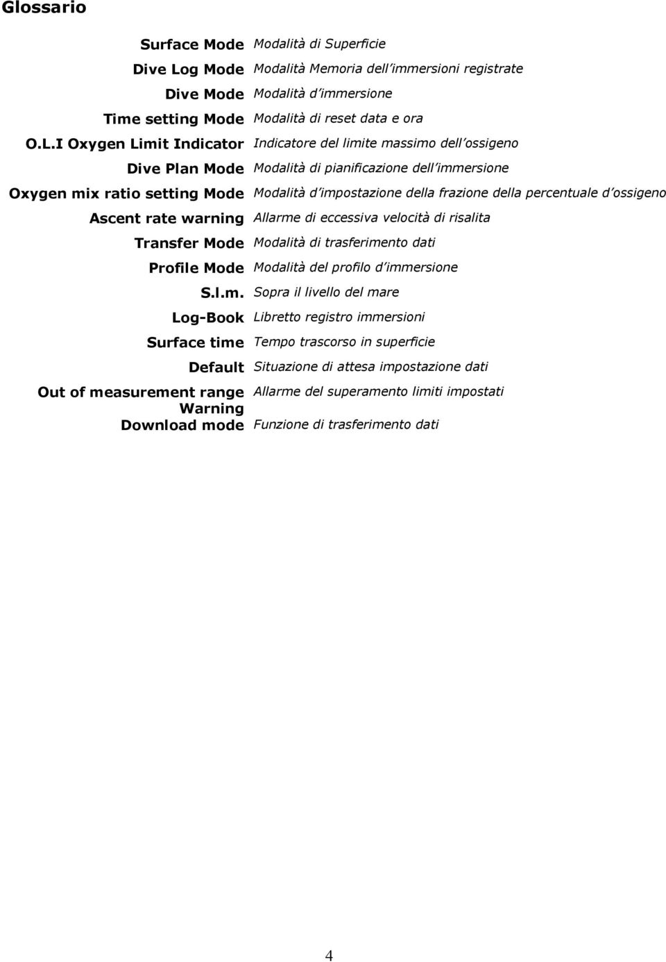 I Oxygen Limit Indicator Indicatore del limite massimo dell ossigeno Dive Plan Mode Modalità di pianificazione dell immersione Oxygen mix ratio setting Mode Modalità d impostazione della frazione