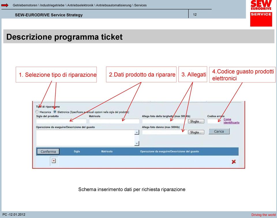 Dati prodotto da riparare 3. Allegati 4.