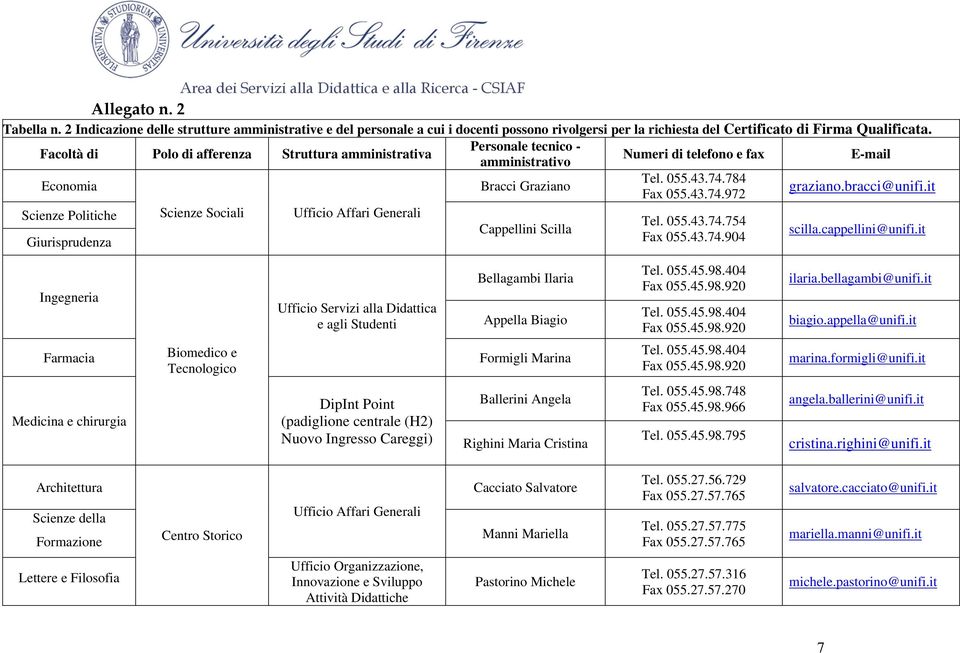 bracci@unifi.it Scienze Politiche Giurisprudenza Scienze Sociali Cappellini Scilla Tel. 055.43.74.754 Fax 055.43.74.904 scilla.cappellini@unifi.