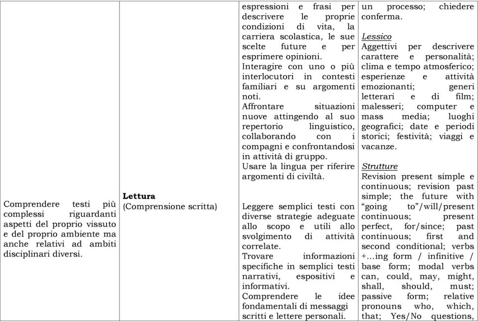 Interagire con uno o più interlocutori in contesti familiari e su argomenti noti.