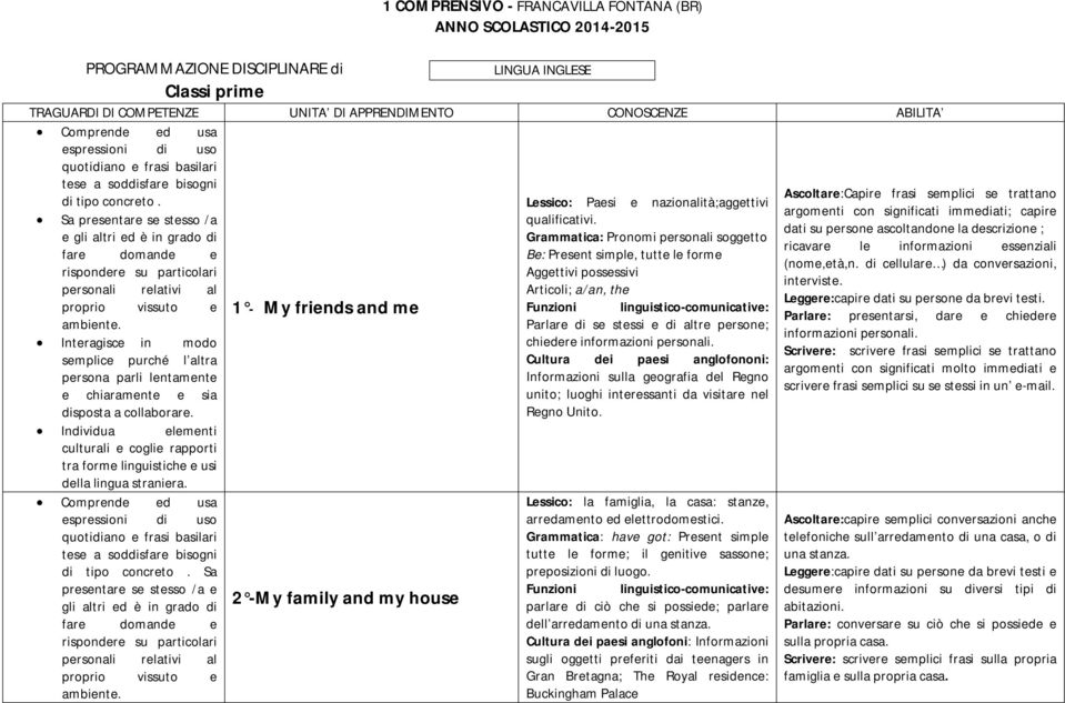 Sa presentare se stesso /a fare domande e rispondere su particolari personali relativi al proprio vissuto e Interagisce in modo persona parli lentamente e chiaramente e sia disposta a collaborare.