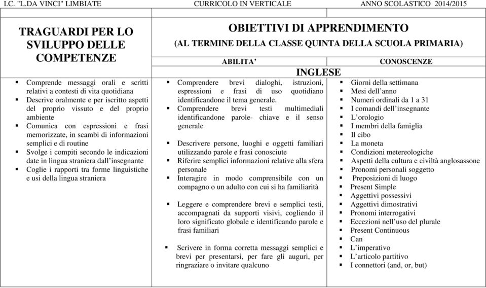 lingua straniera (AL TERMINE DELLA CLASSE QUINTA DELLA SCUOLA PRIMARIA) INGLESE Comprendere brevi dialoghi, istruzioni, espressioni e frasi di uso quotidiano identificandone il tema generale.