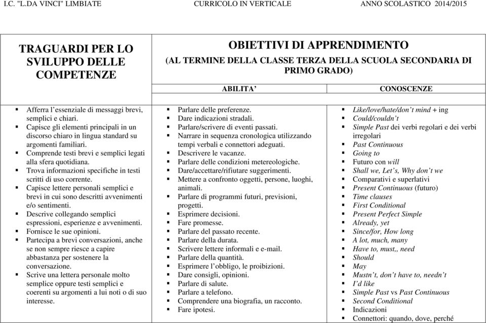 Trova informazioni specifiche in testi scritti di uso corrente. Capisce lettere personali semplici e brevi in cui sono descritti avvenimenti e/o sentimenti.