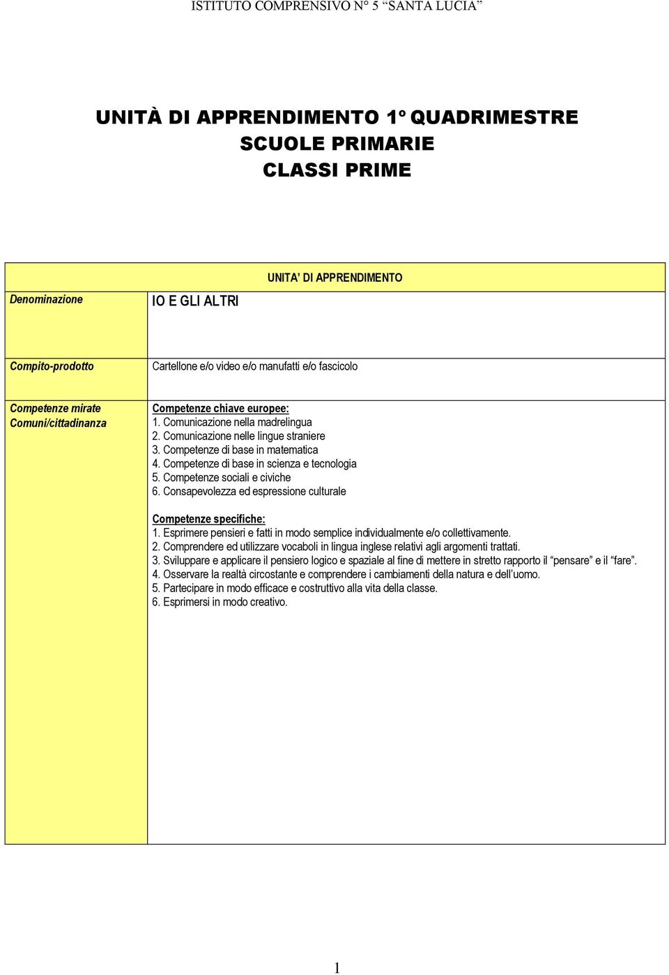 Competenze di base in scienza e tecnologia 5. Competenze sociali e civiche 6. Consapevolezza ed espressione culturale Competenze specifiche: 1.