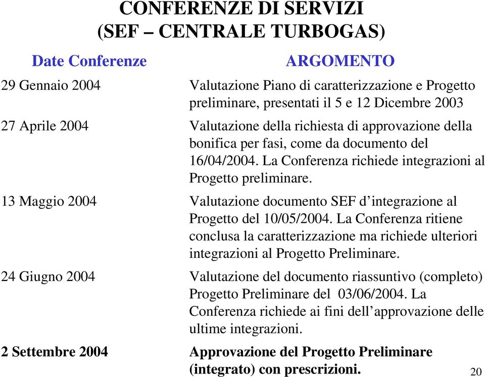 La Conferenza richiede integrazioni al Progetto preliminare. Valutazione documento SEF d integrazione al Progetto del 10/05/2004.