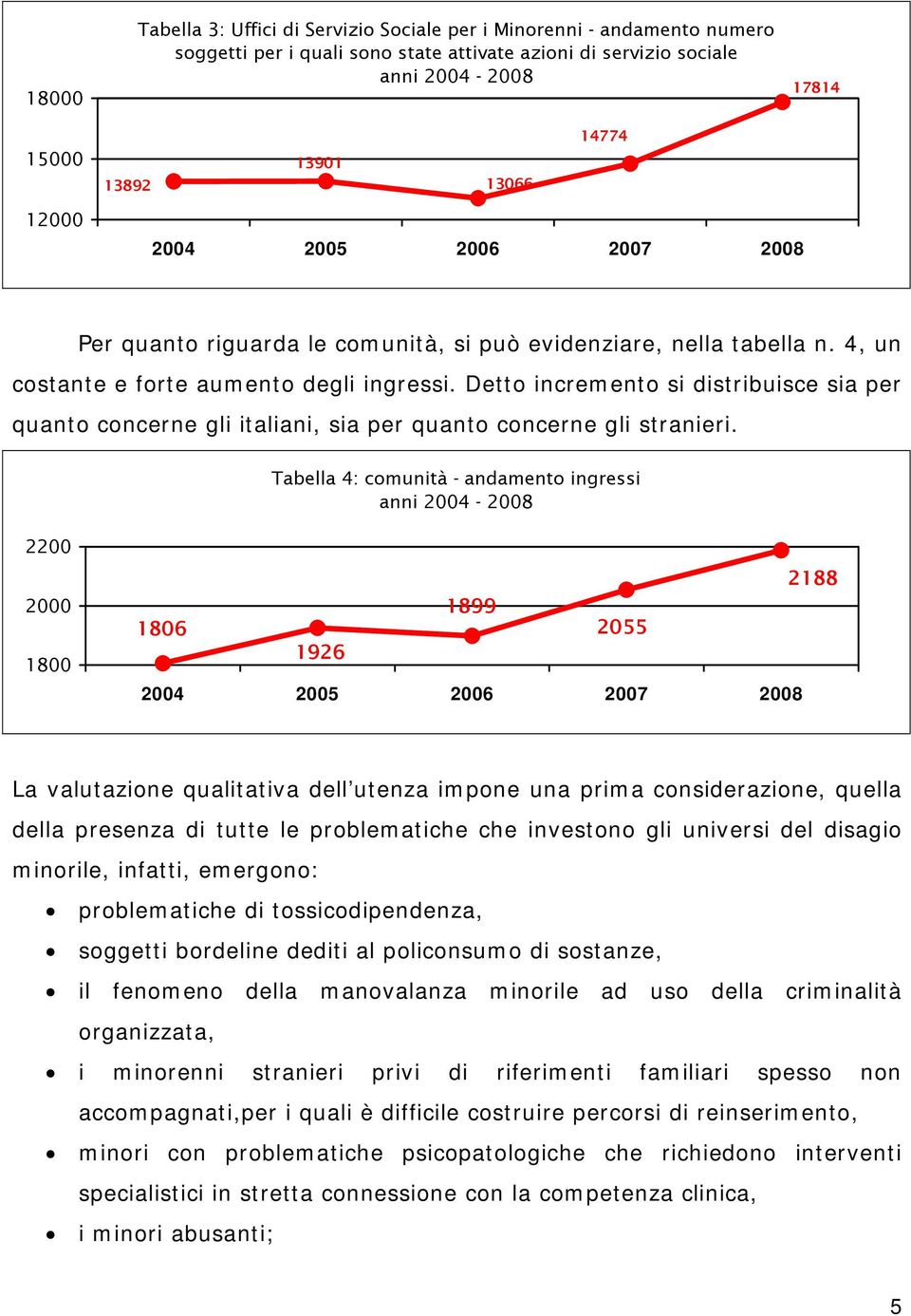 Detto incremento si distribuisce sia per quanto concerne gli italiani, sia per quanto concerne gli stranieri.