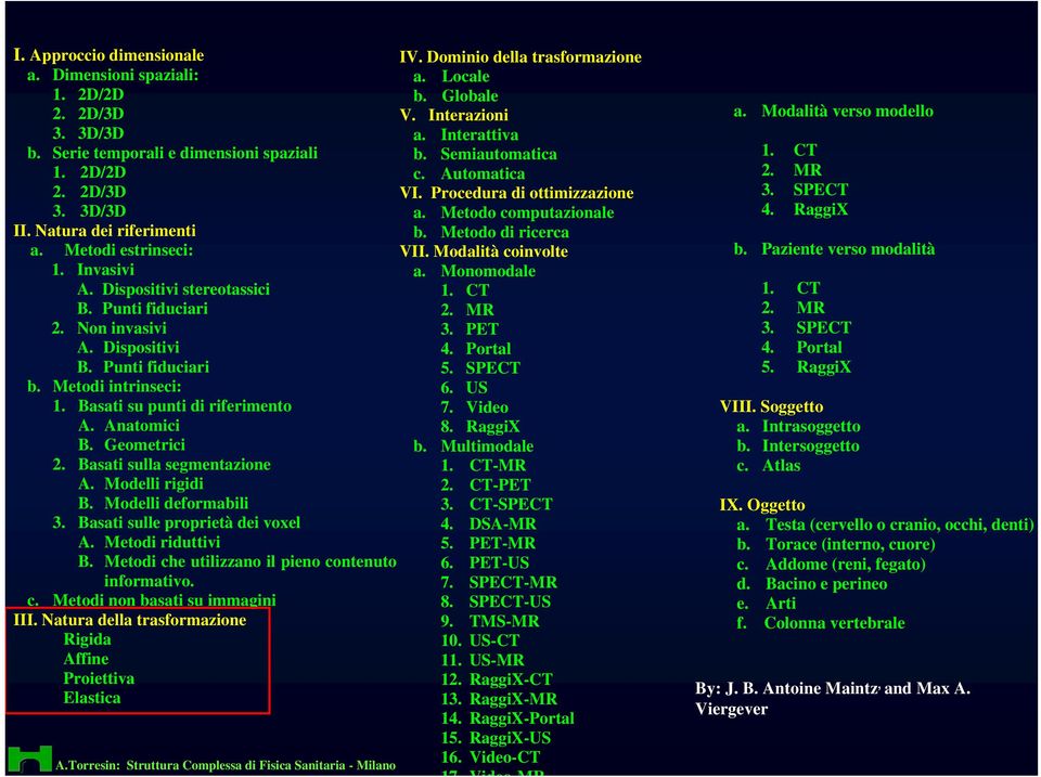 Basati sulla segmentazione A. Modelli rigidi B. Modelli deformabili 3. Basati sulle proprietà dei voxel A. Metodi riduttivi B. Metodi che utilizzano il pieno contenuto informativo. c. Metodi non basati su immagini III.