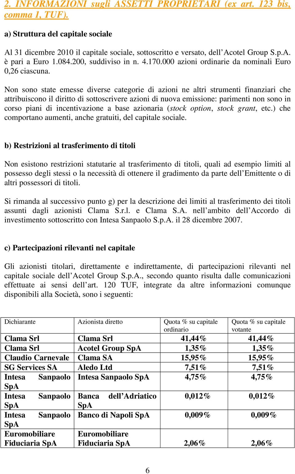 Non sono state emesse diverse categorie di azioni ne altri strumenti finanziari che attribuiscono il diritto di sottoscrivere azioni di nuova emissione: parimenti non sono in corso piani di