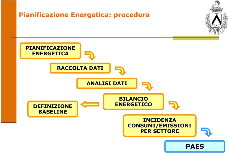 ANALISI DATI DEFINIZIONE BASELINE BILANCIO