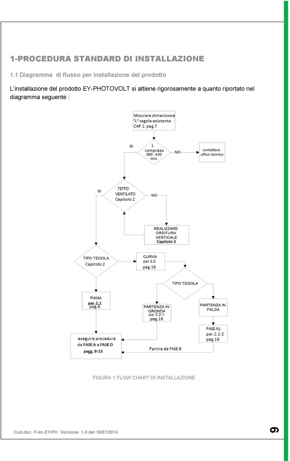 installazione del prodotto EY-PHOTOVOLT si attiene