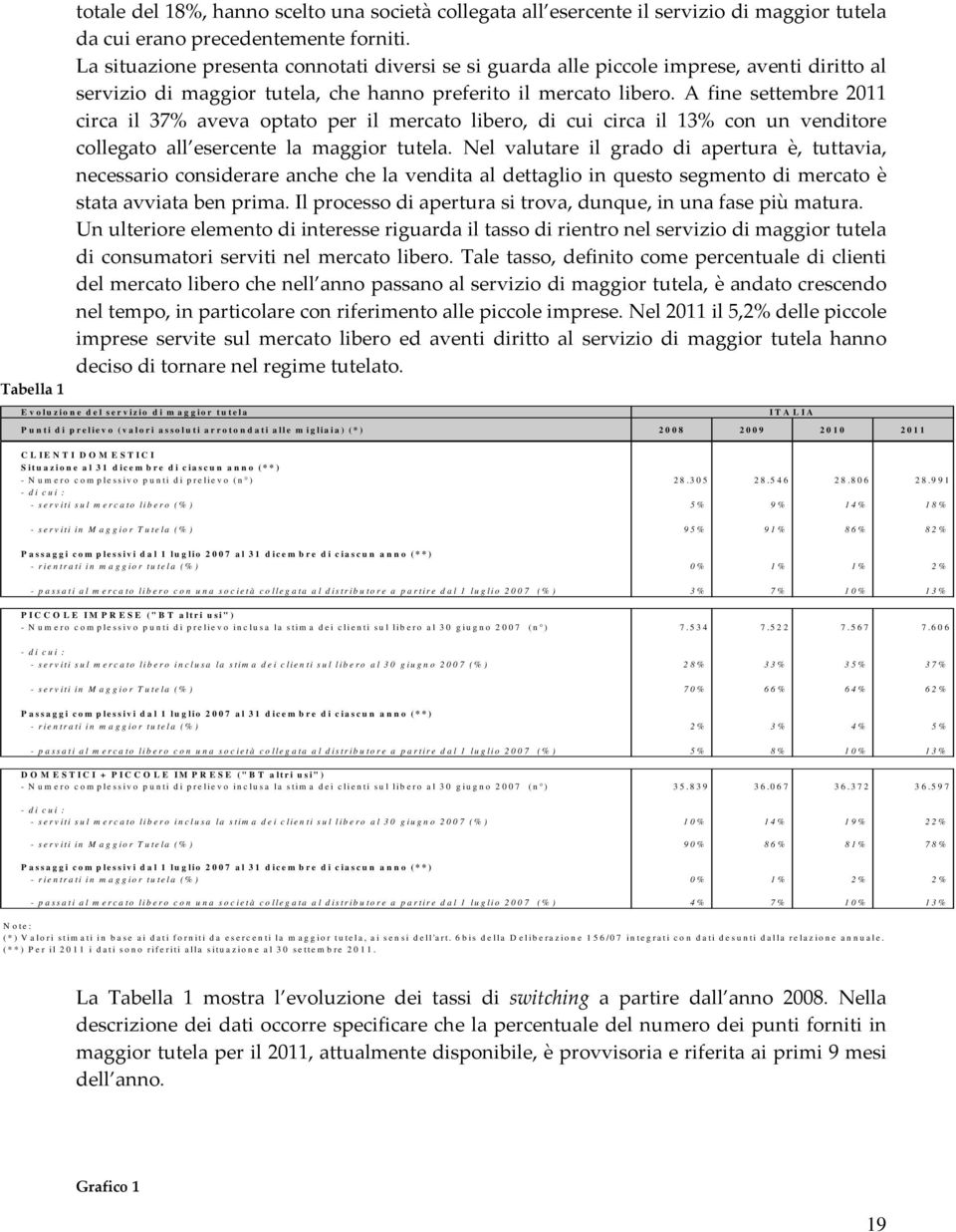 A fine settembre 2011 circa il 37% aveva optato per il mercato libero, di cui circa il 13% con un venditore collegato all esercente la maggior tutela.