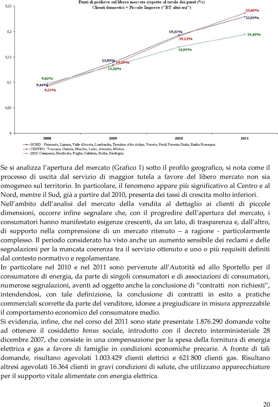 Nell ambito dell analisi del mercato della vendita al dettaglio ai clienti di piccole dimensioni, occorre infine segnalare che, con il progredire dell apertura del mercato, i consumatori hanno