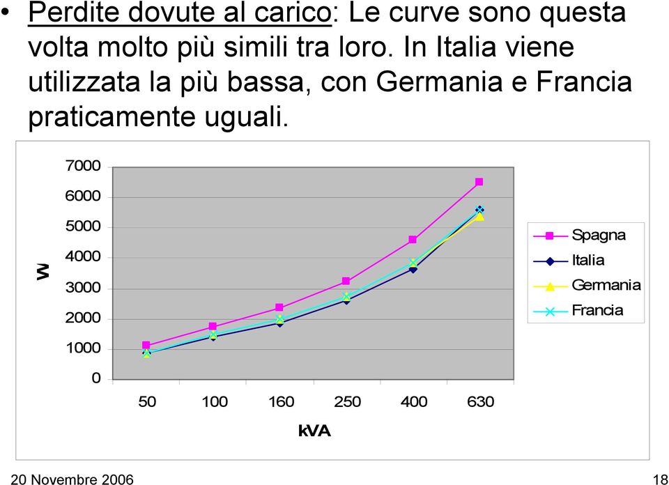 In Italia viene utilizzata la più bassa, con Germania e Francia