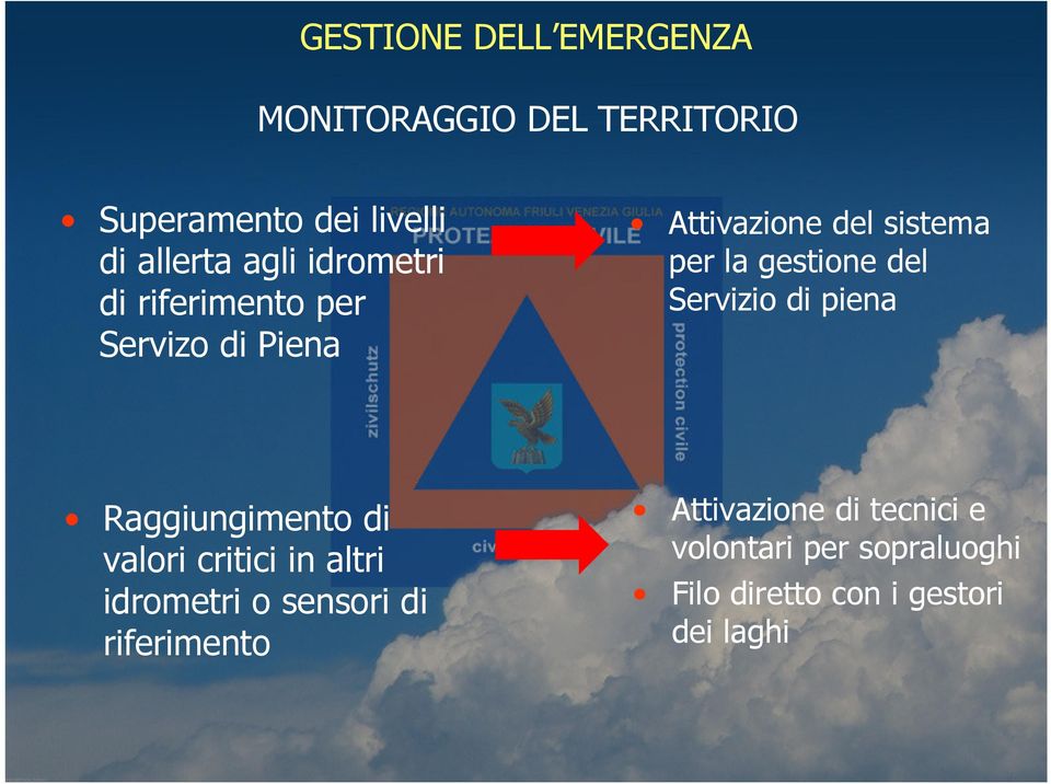 del Servizio di piena Raggiungimento di valori critici in altri idrometri o sensori di