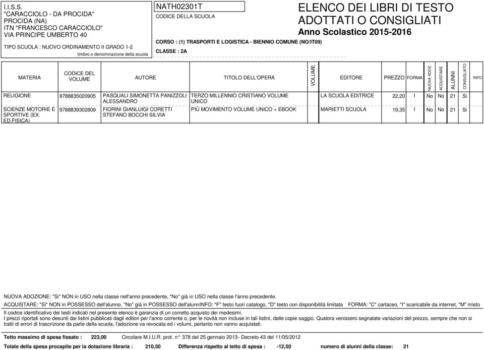 già in POSSESSO dell'alunno: "F" testo fuori catalogo, "D" testo con disponibilità limitata Tetto massimo di spesa fissato : 223,00 Circolare M.I.U.R. prot.