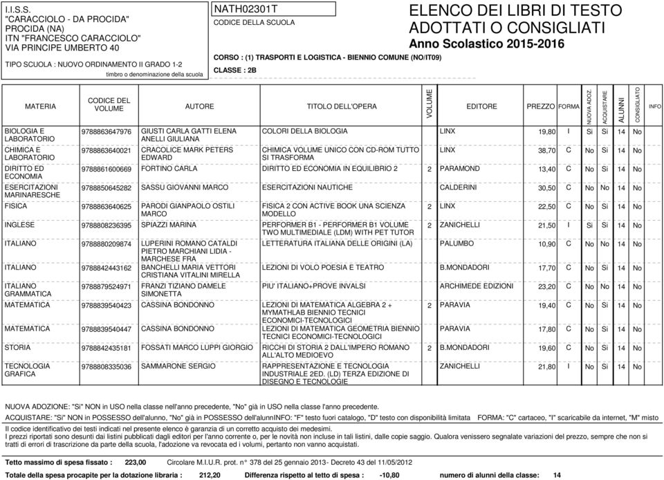 PARAMOND 13,40 C No Si 14 No SASSU GIOVANNI MARCO ESERCITAZIONI NAUTICHE CALDERINI 30,50 C No No 14 No PARODI GIANPAOLO OSTILI MARCO FISICA 2 CON ACTIVE BOOK UNA SCIENZA MODELLO 2 LINX 22,50 C No Si