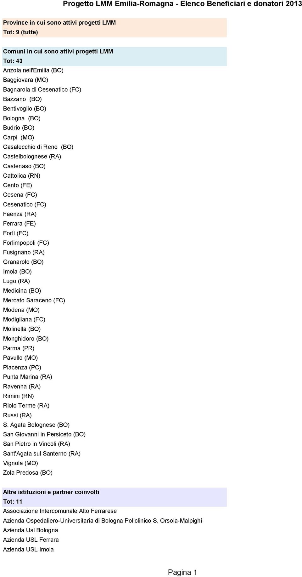 Forlimpopoli (FC) Fusignano (RA) Granarolo (BO) Imola (BO) Lugo (RA) Medicina (BO) Mercato Saraceno (FC) Modena (MO) Modigliana (FC) Molinella (BO) Monghidoro (BO) Parma (PR) Pavullo (MO) Piacenza