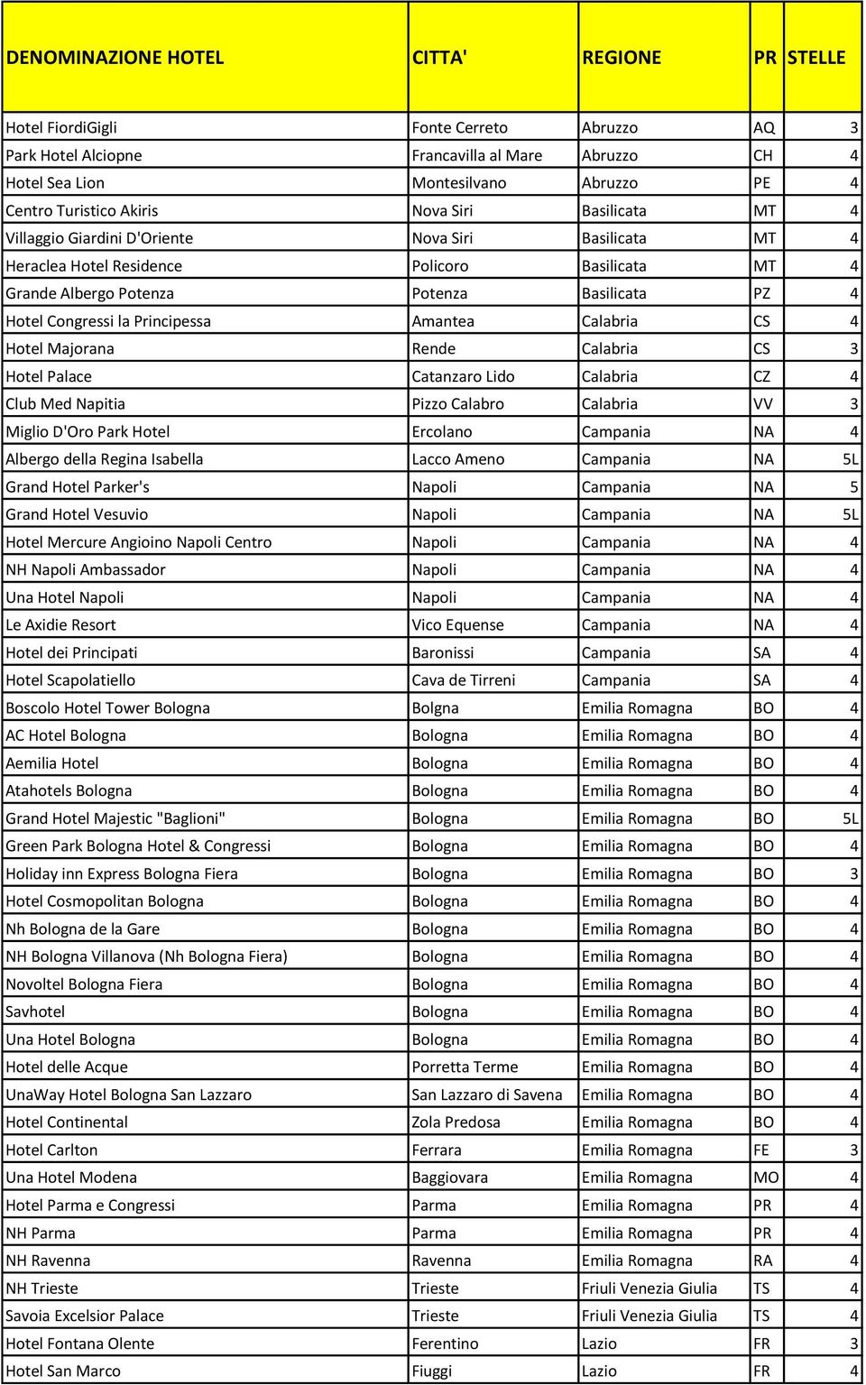 Hotel Congressi la Principessa Amantea Calabria CS 4 Hotel Majorana Rende Calabria CS 3 Hotel Palace Catanzaro Lido Calabria CZ 4 Club Med Napitia Pizzo Calabro Calabria VV 3 Miglio D'Oro Park Hotel