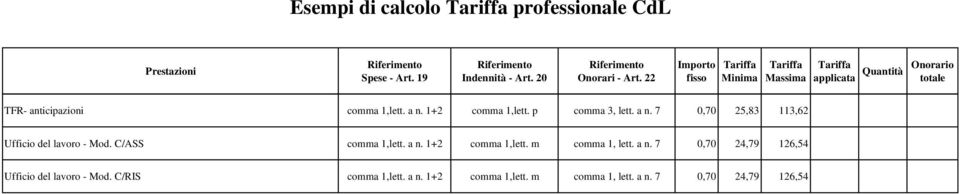 C/ASS comma 1,lett. a n. 1+2 comma 1,lett. m comma 1, lett. a n. 7 0,70 24,79 126,54 Ufficio del lavoro - Mod.